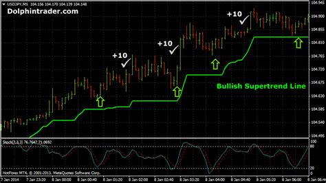 Binary Options Saudi Arabia Forex 5 Min Scalping Strategy