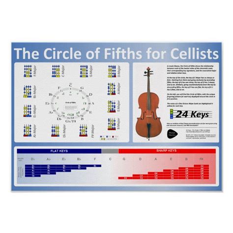 Our Circle Of Fifths For Cellists Poster Shows The Unique Fingering