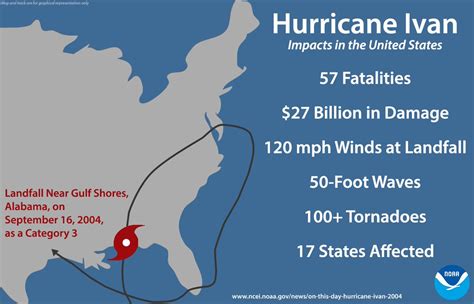 Hurricane Ivan Map