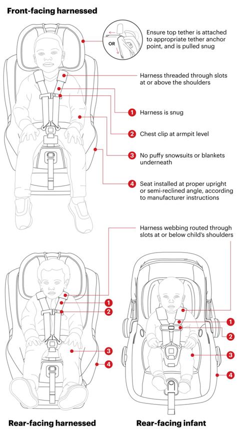 Car Seat Strap Placement Diagram