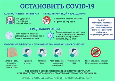 Массовая вакцинация от коронавирусной инфекции важно знать Южно Уральский государственный