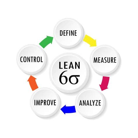 Henry Ford And The Roots Of Lean Manufacturing Six Sigma Daily