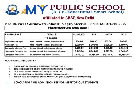 Fee Structure And Norms My Public School