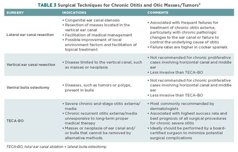 Medicine For Otitis Externa News And Health