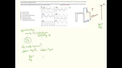 Consider 10 seconds of data collected by a student in lab, shown in figure 15.7. Simple Harmonic Motion Examples - YouTube
