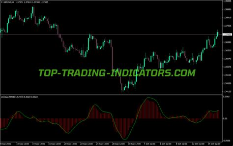 Zerolag Macd Indicator • Best Mt4 Indicators Mq4 And Ex4 • Top Trading