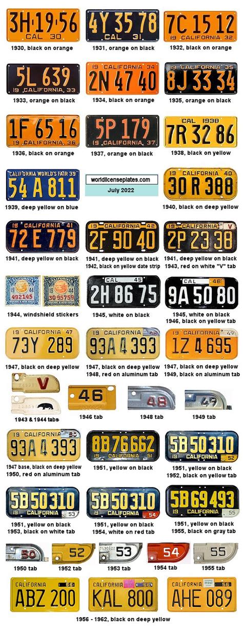 License Plates Of California
