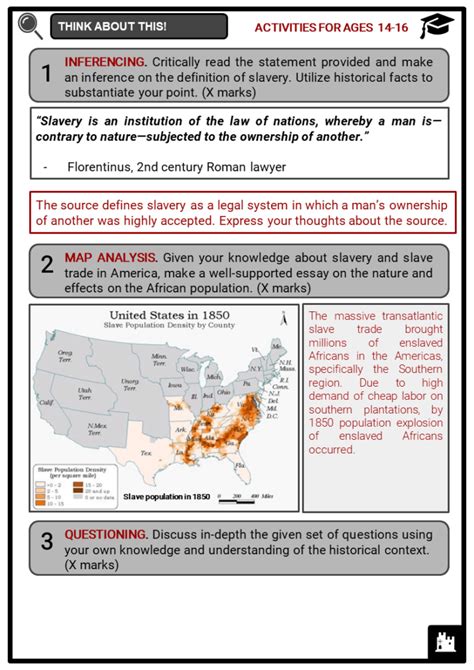 History Of Slavery Facts Worksheets Summary Evolution History And End
