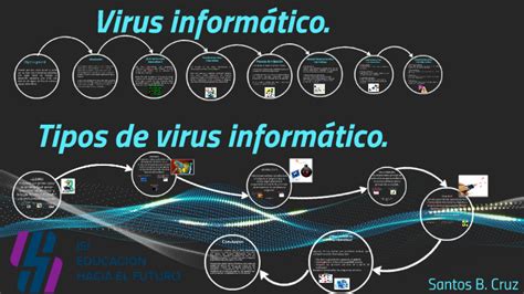 Tipos De Virus Informaticos By Santos Cruz