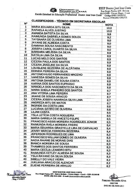 Escola Profissional Doutor José Iran Costa Lista De Alunos Classificados E ClassificÁveis 2014