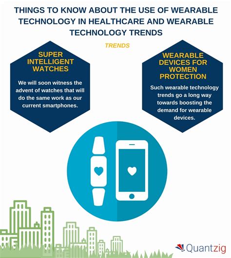Wearable Technology In Healthcare And Wearable Technology Trends That