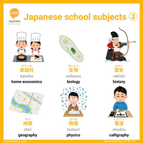 Japanese School Subjects Vocabulary Part 2📚 Japanese School Japanese