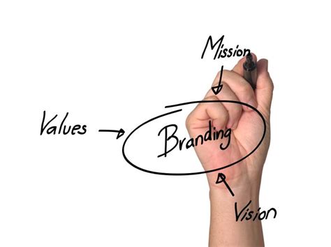 5 Steps To Building Your Personal Brand