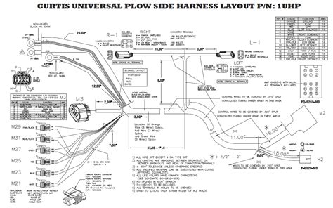 Understanding Wiring Diagrams For Boss Snow Plow Wiring Diagram