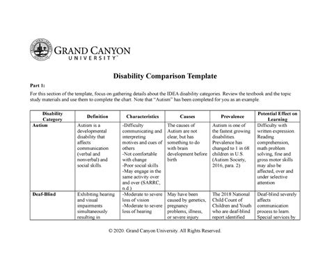 SPD 200 RS Disability Comparison Chart IDEA Disability Comparison
