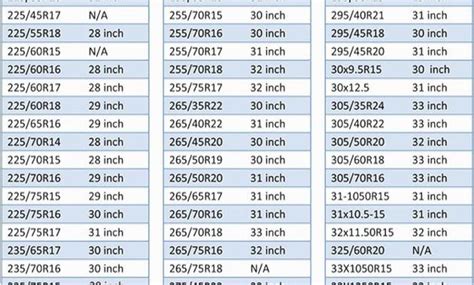 Tire Size Comparison Chart Template New Motorcycle Tire Size Chart