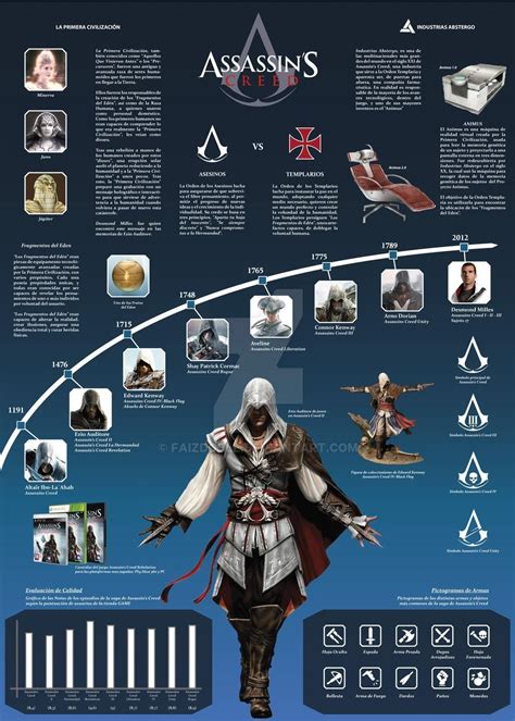 Infografia Assassins Creed Saga By Faizdoble On Deviantart Assassins Creed Rogue Tatouage