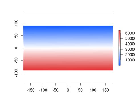 Solved Change Colors Of Raster Plot In Ggplot2 9to5answer