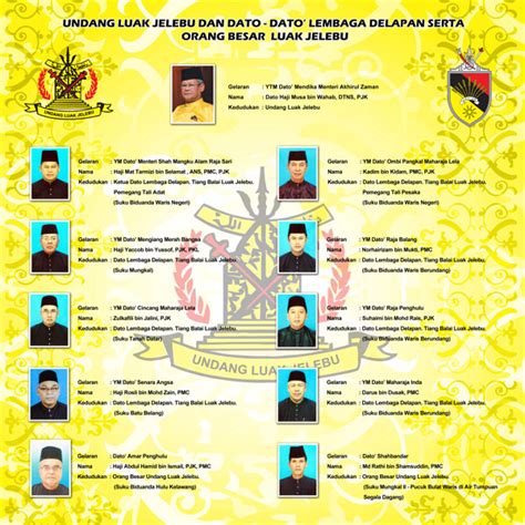 Datuk bador (władca z tytułem undang luak sungai ujong ok. Balai Undang Luak Jelebu - Ezprint