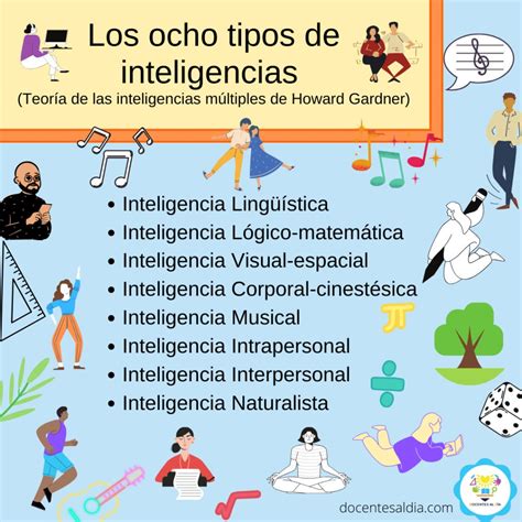 La Teoría De Las Inteligencias Múltiples De Howard Gardner Docentes