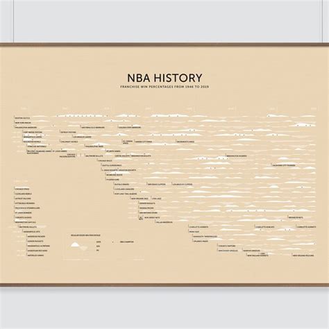 Official Nba Basketball Court Poster Print Game Room Decor Etsy