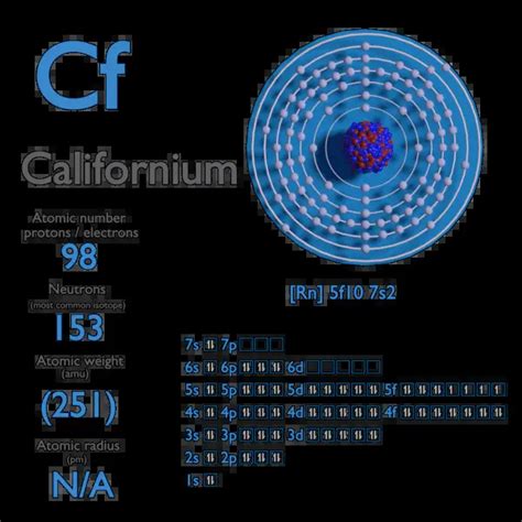 Californium Atomic Number Atomic Mass Density Of Californium