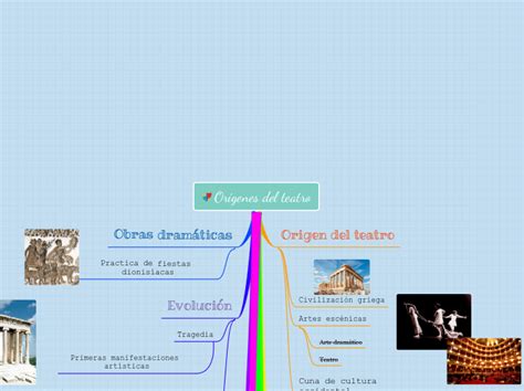 Or Genes Del Teatro Mind Map