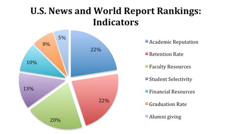 Us News And World Report College Rankings 2023 24 Nfl Schedule Pelajaran