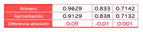 Secuencia 2 Aproximacinoes Decimales Orden De Fracciones Y Números