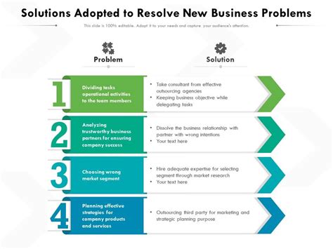 Solutions Adopted To Resolve New Business Problems Presentation
