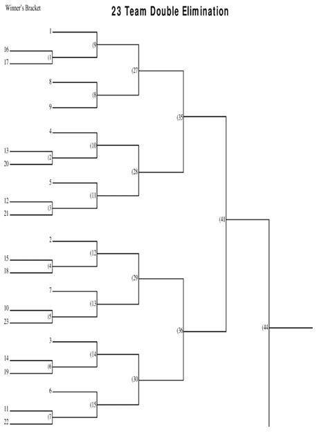 23 Team Double Elimination Bracket Fill Out And Sign Online Dochub