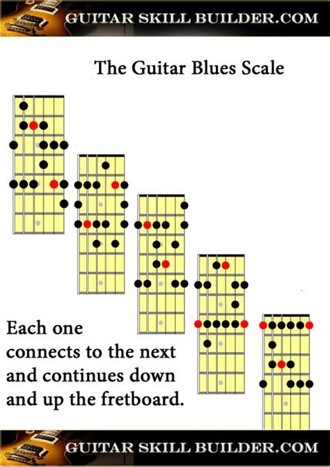 Printable Guitar Blues Scale Chart Guitar Scales Blues Guitar Chords