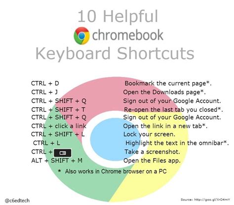 This tutorial explains everything that you need to know about your chromebook keyboard shortcuts. 10 Helpful Chromebook Keyboard Shortcuts | #C6Edtech ...