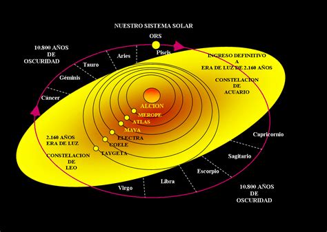 C Mo Se Form El Sistema Solar Conoce Las Teor As Que Lo Confirman