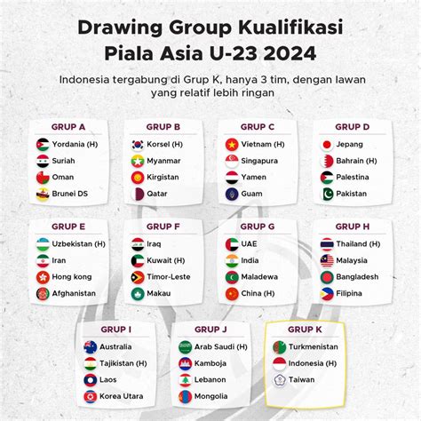 Drawing Kualifikasi Piala Asia U 23 2024 Goodstats
