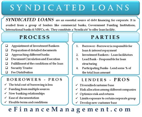Syndicated Loan Meaning Parties Involved Process Benefits Etc