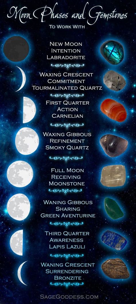 Each Moon Phase Holds A Unique Meaning And Guides Our Spiritual Work In