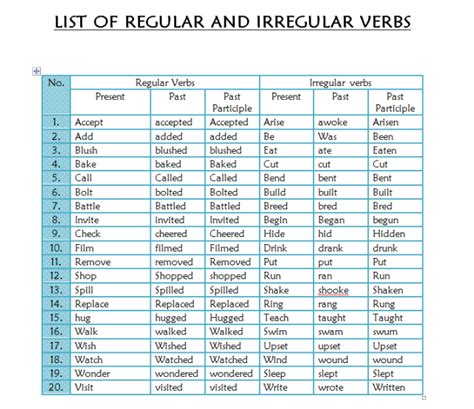 List Of Regular Verbs Search Results Calendar 2015