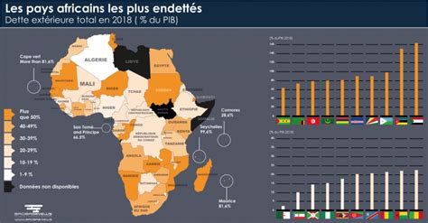 Dette Classement des pays dAfrique les plus endettés L actualité économique sur le