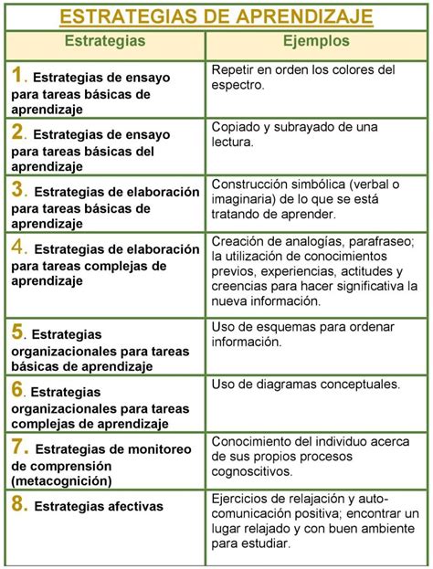 Ernesto González Estrategias de aprendizaje Cuadro comparativo Estrategias de