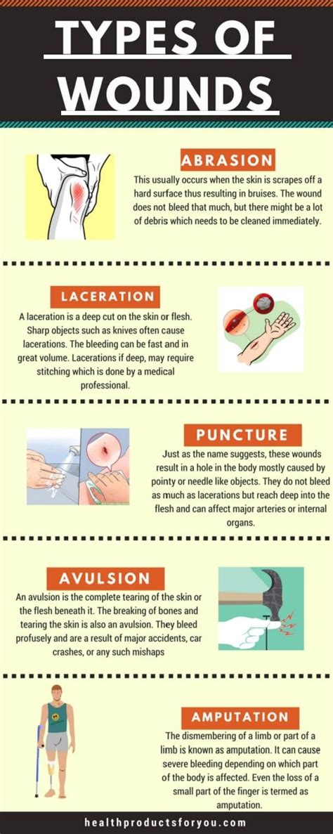 Importance Of Wound Cleansers In Wound Healing Hpfy