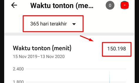 Perhitungan Gaji Youtube