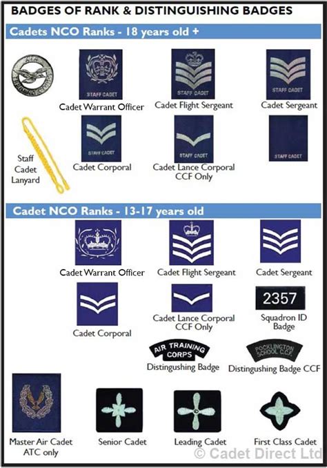 Air Cadet Ranks And Badges