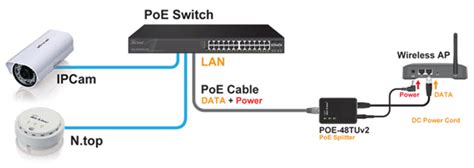 Airlive Poe Switch Series