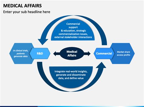 Medical Affairs Powerpoint Template Ppt Slides