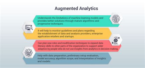 augmented analytics turns data into intelligence bizdata