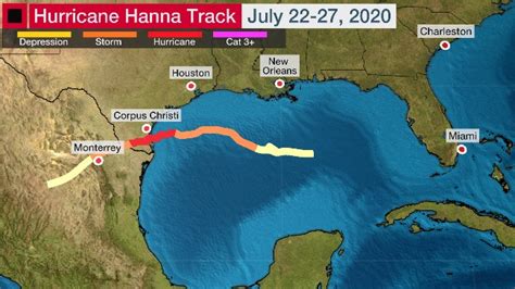 Hurricane Hanna Hammered South Texas Northern Mexico With Flooding