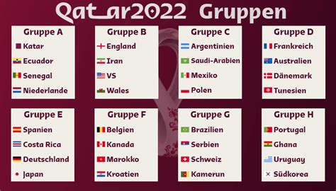 Wm 2022 Gruppen 8 Gruppen Aus 4 Ländern Bei Der Wm 2022
