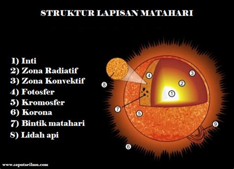 Pengertian Dan Struktur Lapisan Matahari Beserta 8 Manfaat Matahari