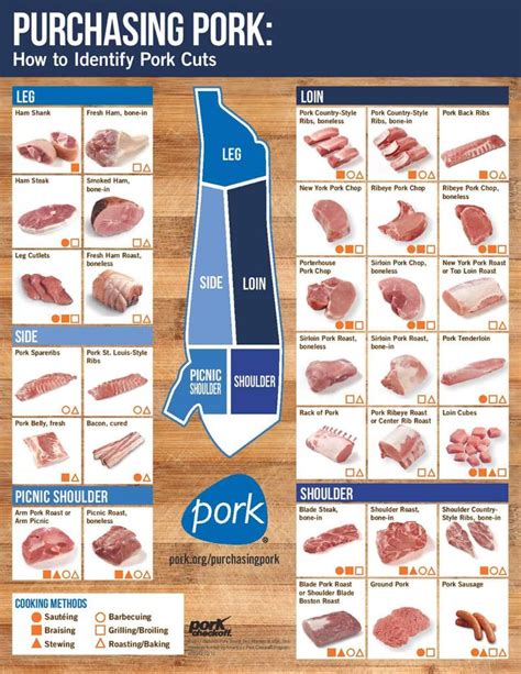 Pin On Pork